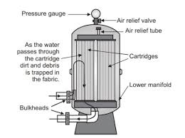 Cartridge Filter